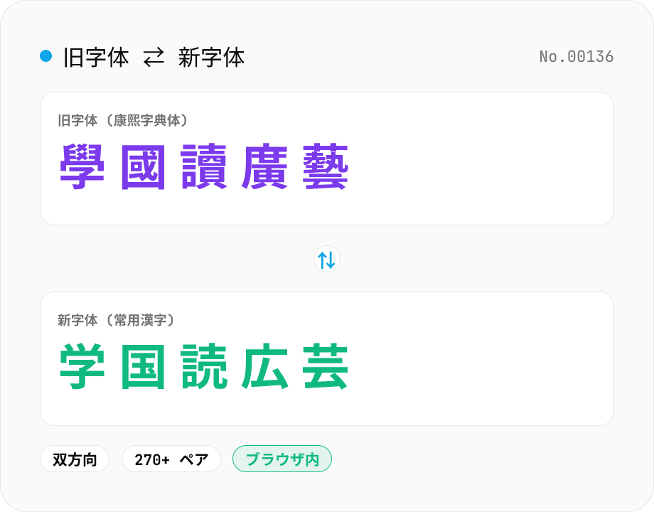 旧字体 ⇄ 新字体 変換 — 學校↔学校 / 國↔国 を一括置換
