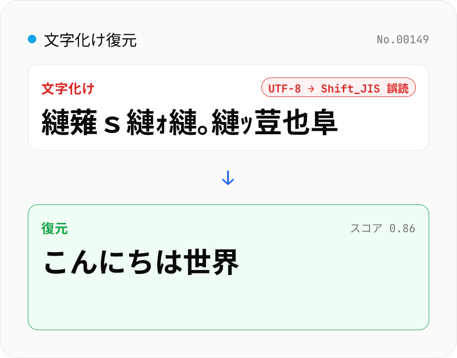 文字化け復元