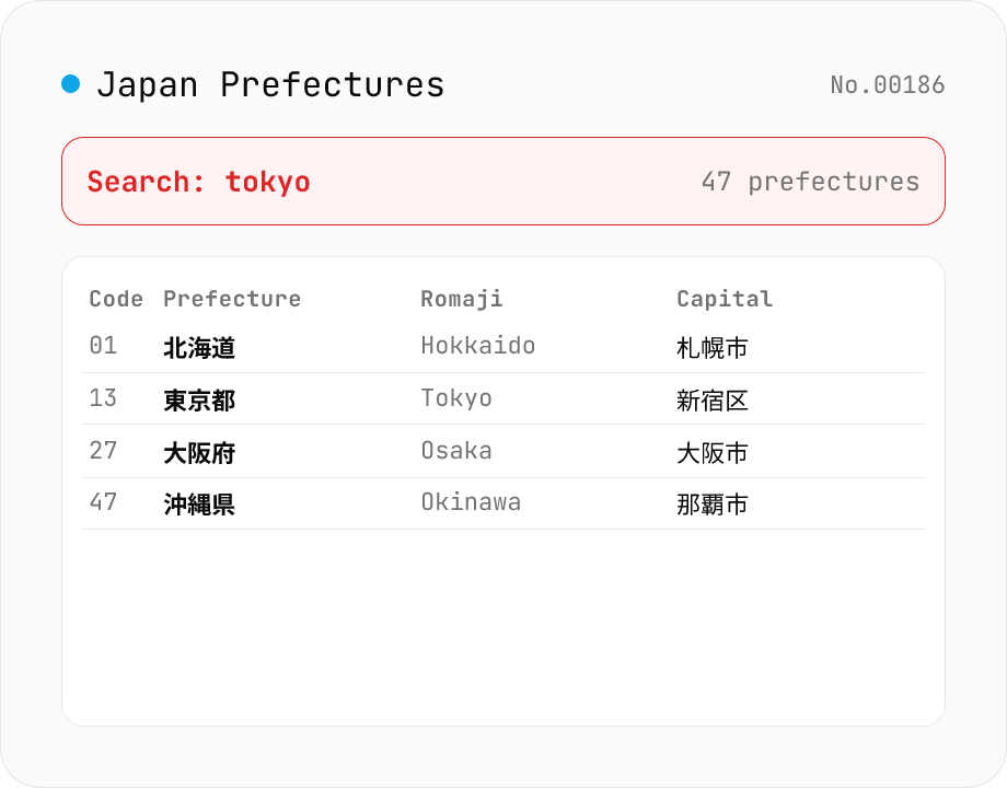 Japan Prefectures Lookup