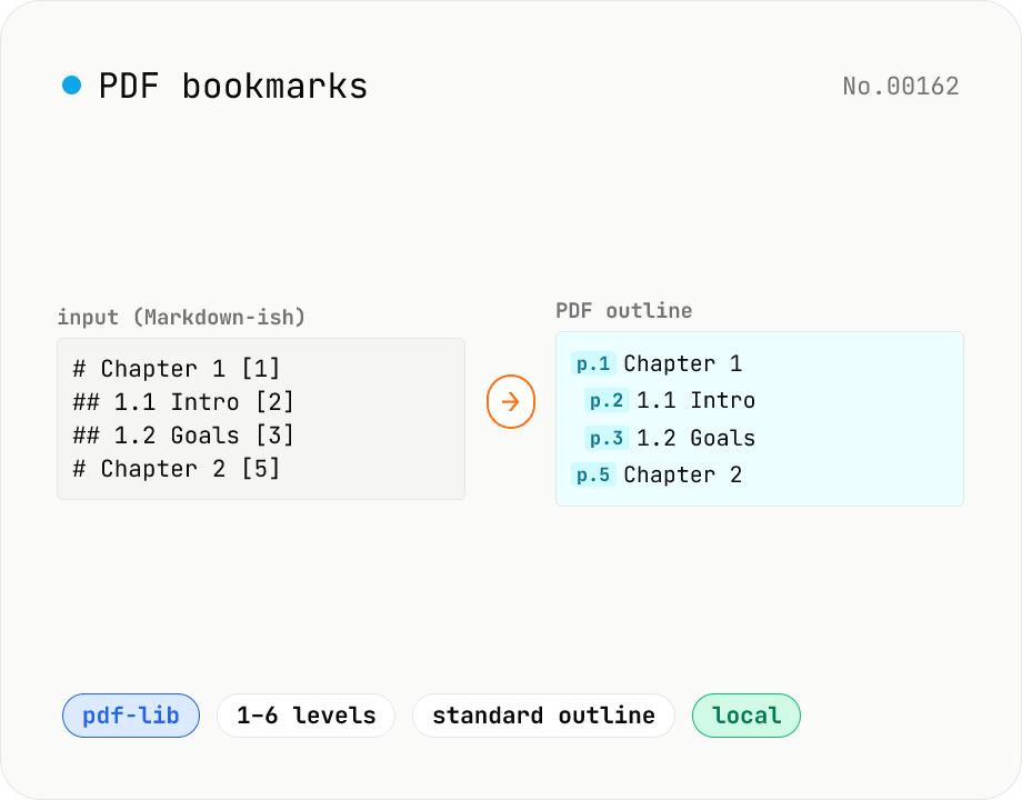 PDF bookmarks — add an outline / bookmark tree