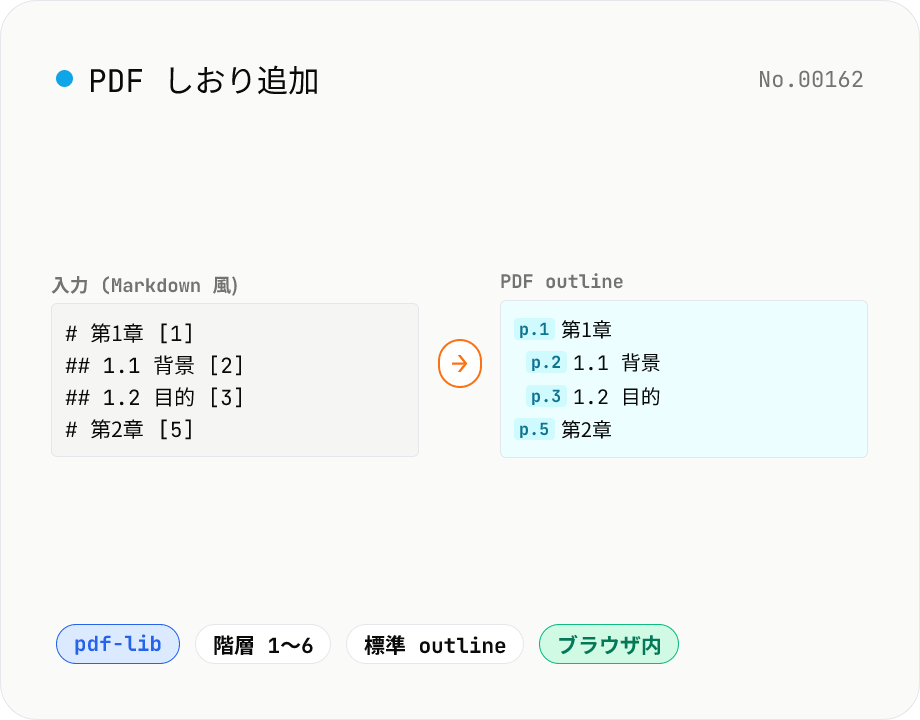 PDF しおり追加 — outline / bookmark を一括登録