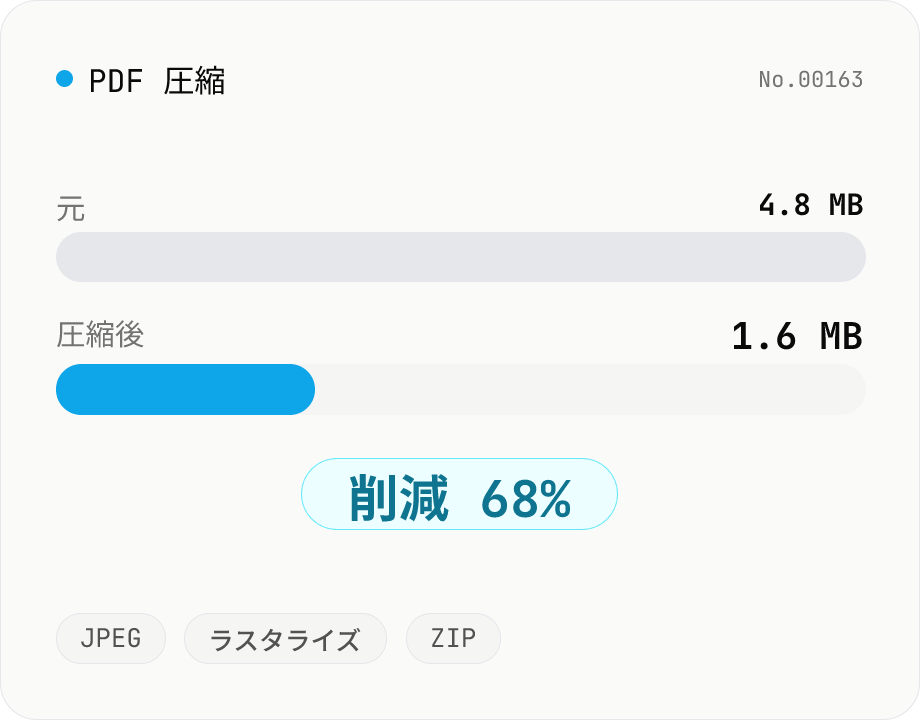 PDF 圧縮
