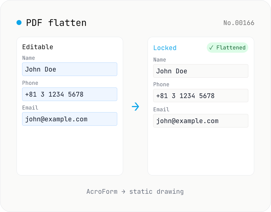 PDF flatten — bake form fields & annotations into the page
