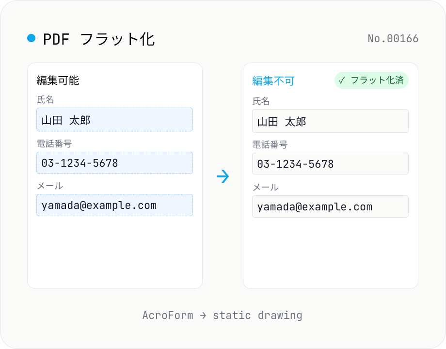 PDF フラット化 — フォーム + 注釈を画像化