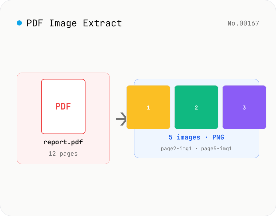 PDF Image Extract — export embedded images as PNG