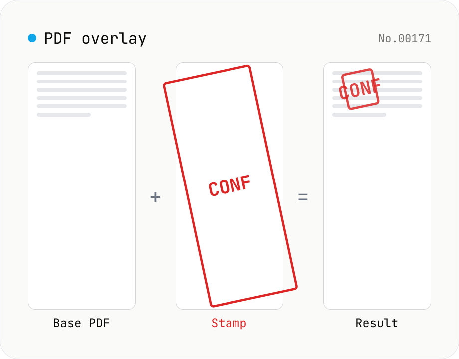 PDF overlay — stamp a PDF onto every page of another