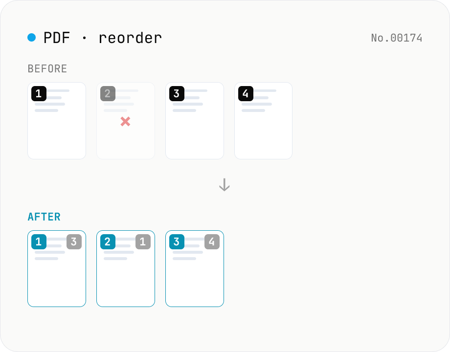 PDF reorder & delete pages — thumbnail editor