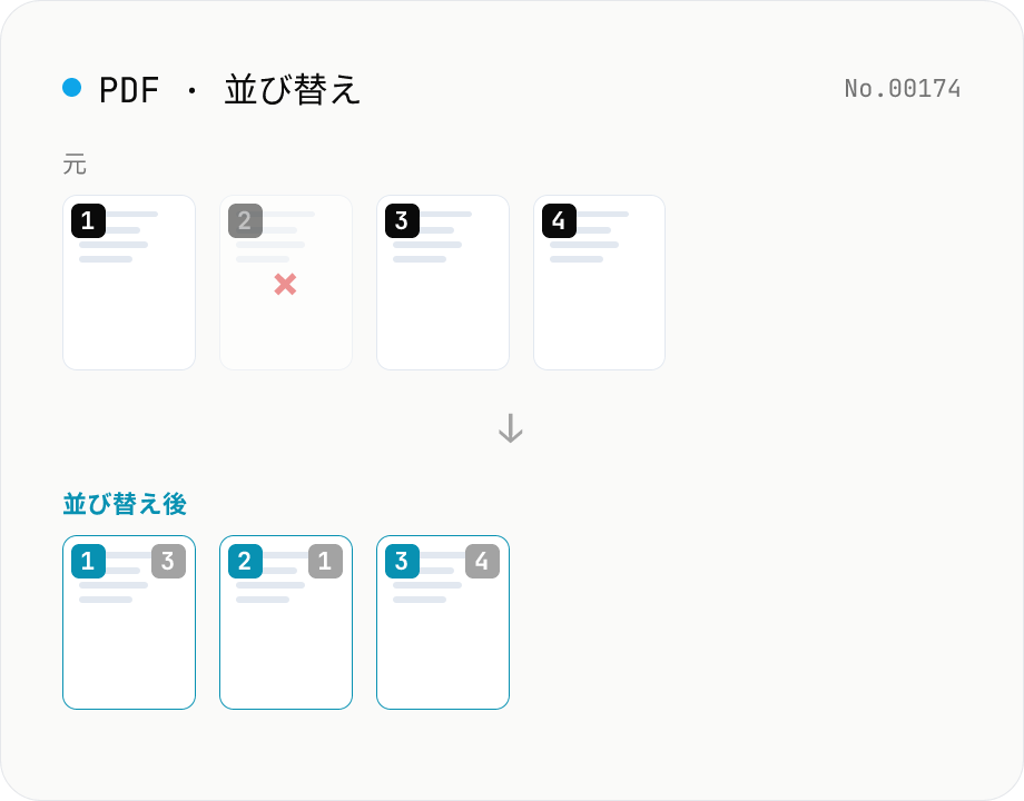 PDF ページ並び替え・削除 — サムネで操作