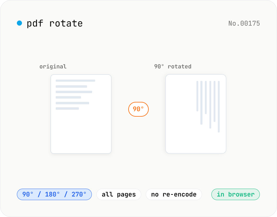 PDF rotate — 90 / 180 / 270 degrees in batch