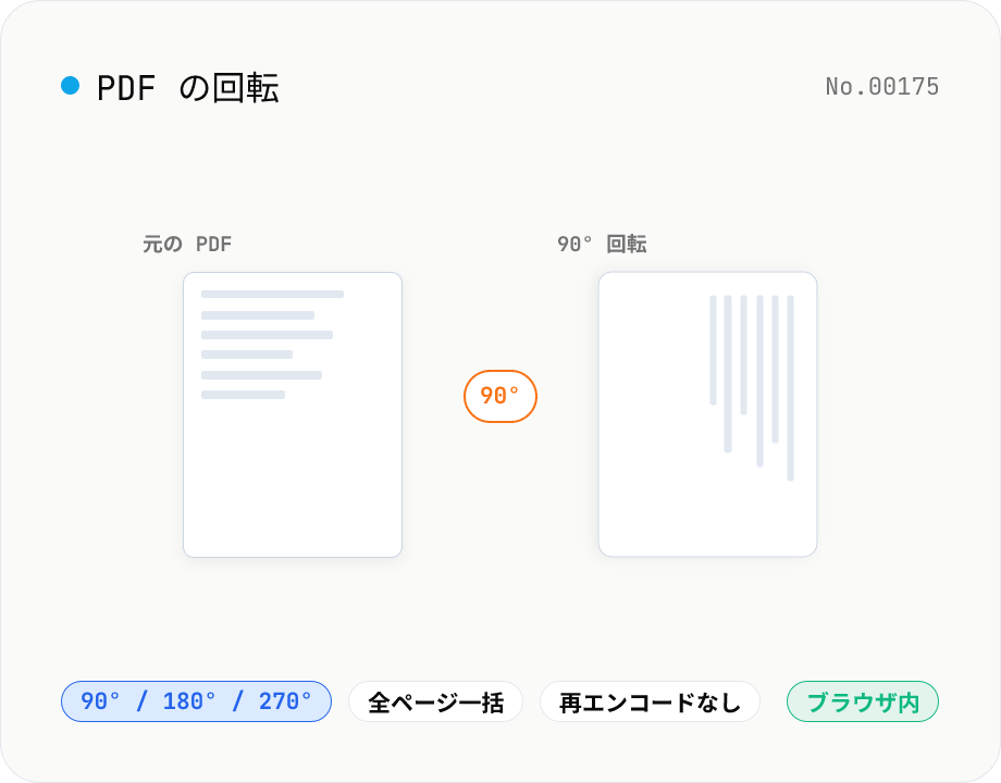 PDF 回転 — 90 / 180 / 270 度で一括