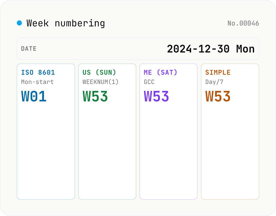 Week numbering — ISO 8601 / US / Middle East / simple side by side + calendar view