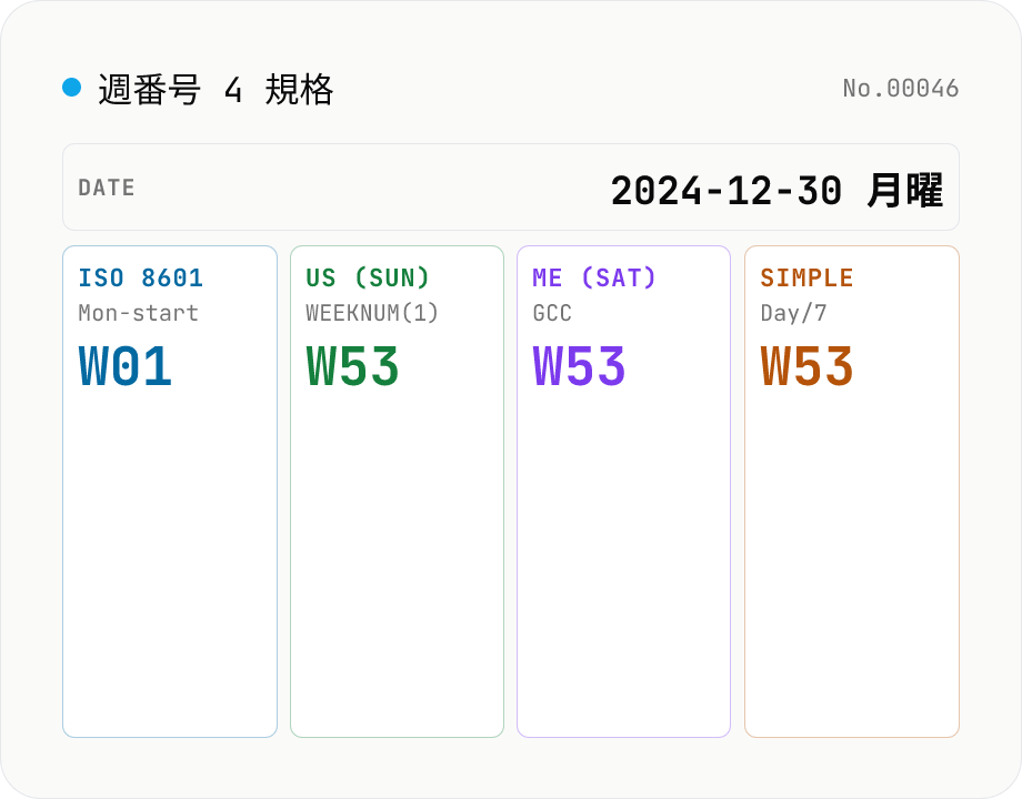 週番号 4 規格 — ISO 8601 / 米国 / 中東 / 簡易 を並列表示 + カレンダー可視化