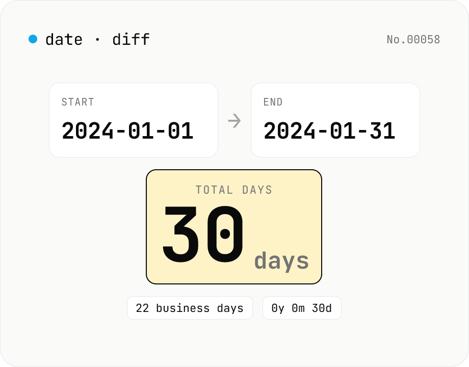 Date difference calculator — days / weeks / months / years