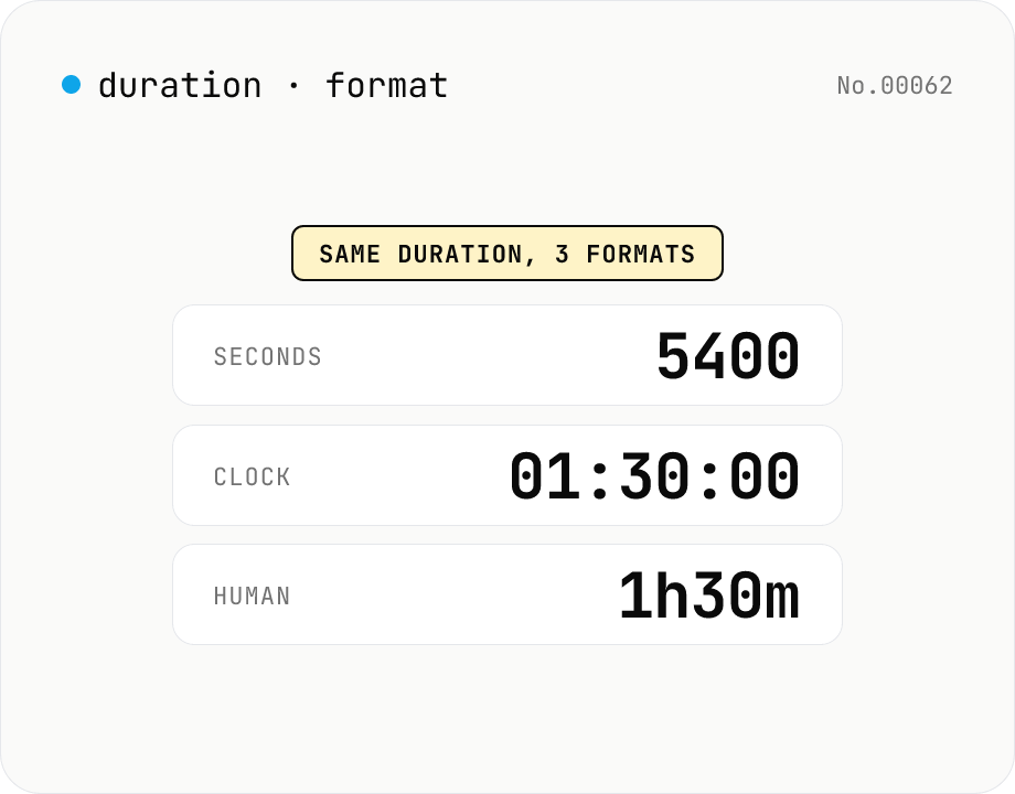 Duration format converter — seconds, mm:ss, hh:mm:ss & 1h30m bulk