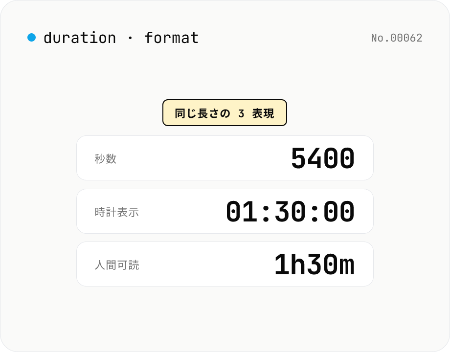 期間フォーマット変換 — 秒・mm:ss・hh:mm:ss を相互変換