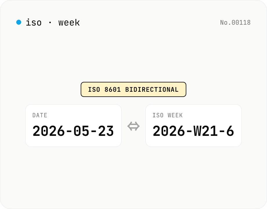 ISO 8601 week number ⇔ date — find week-of-year & week start