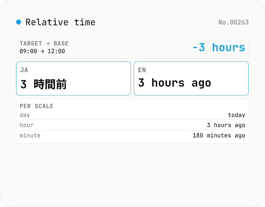 Relative time — render `3 hours ago` / `in 2 weeks` in ja and en