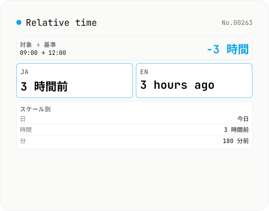 Relative time — 「3 時間前」「2 週間後」表現を ja/en 両対応で生成
