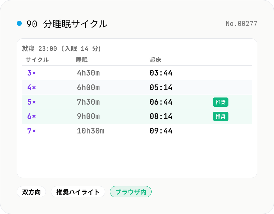睡眠サイクル計算 (90 分サイクル)