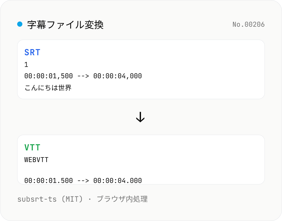 字幕ファイル変換