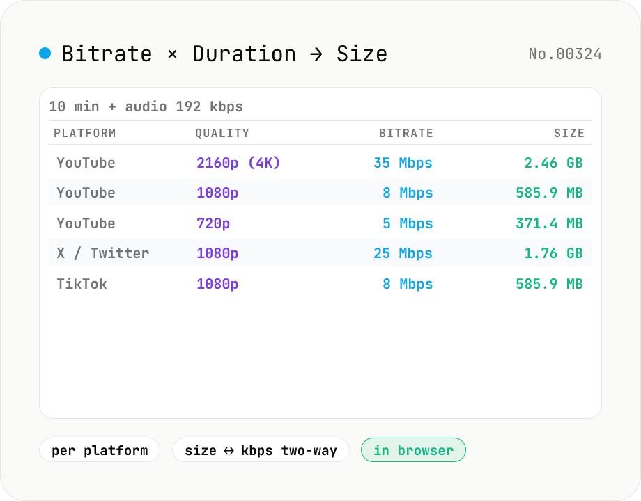 Video File Size / Bitrate Calculator