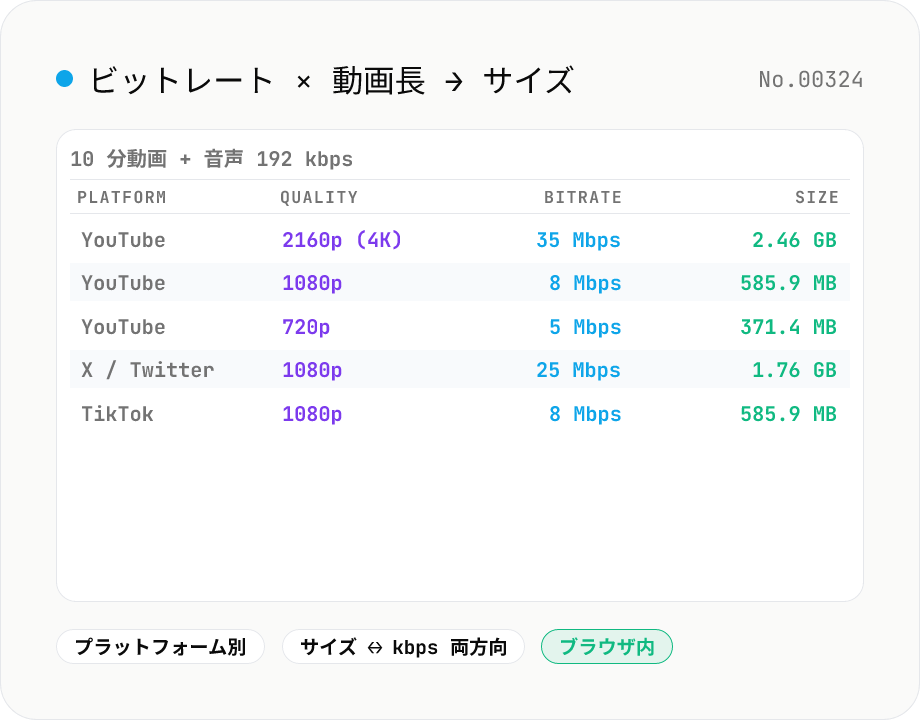 動画ファイルサイズ / ビットレート計算