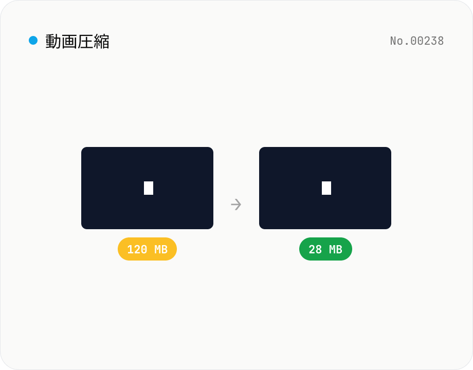 動画圧縮 — 容量削減 / 解像度を保ったまま CRF 指定