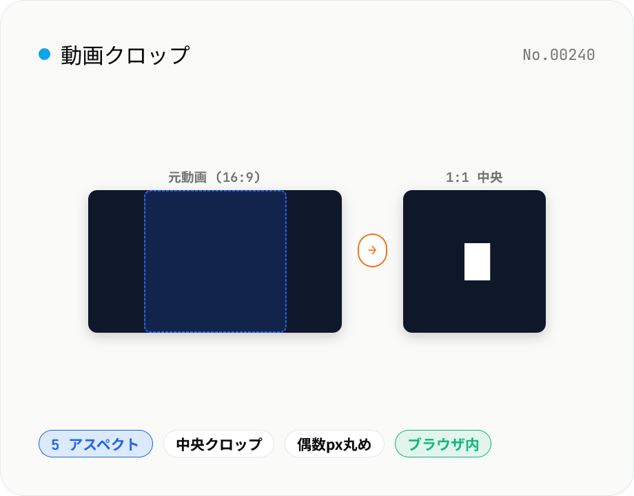 動画クロップ — 1:1 / 9:16 / 16:9 / 4:3 / 3:4 中央切り抜き