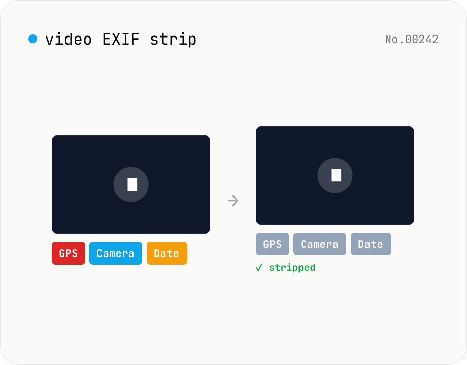 Video EXIF strip — wipe GPS / capture date metadata