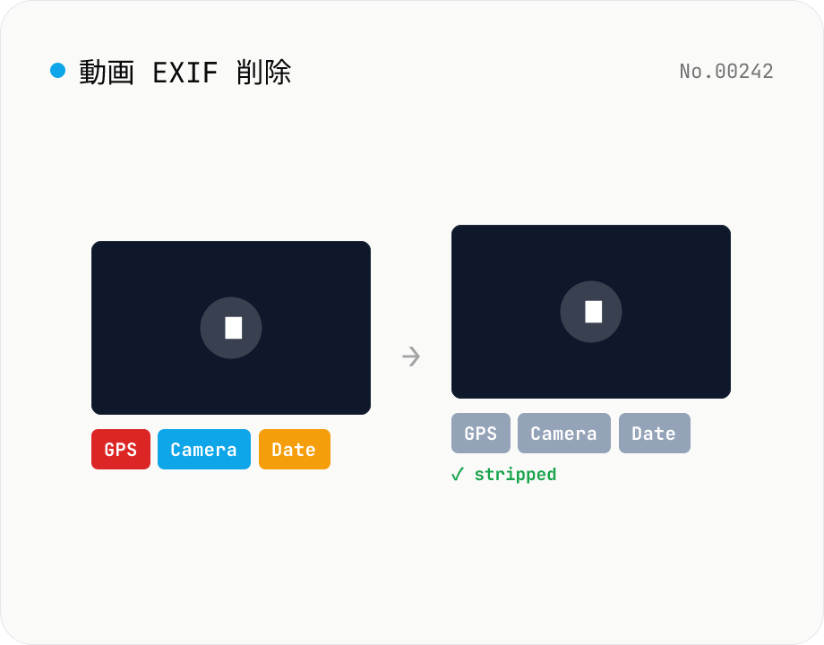 動画 EXIF 削除 — GPS / 撮影日時のメタデータを除去