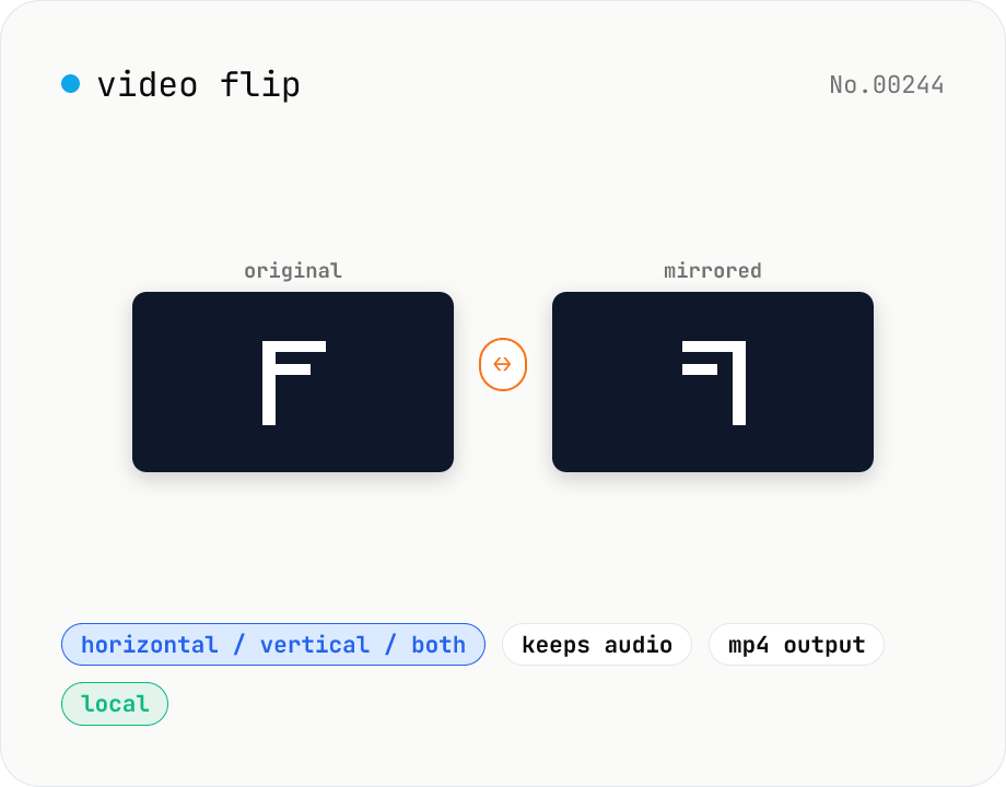 Video flip — mirror horizontally / vertically / both