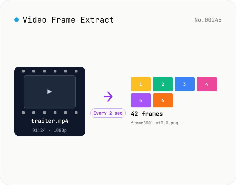 Video Frame Extract — interval or evenly-spaced PNG sequence export