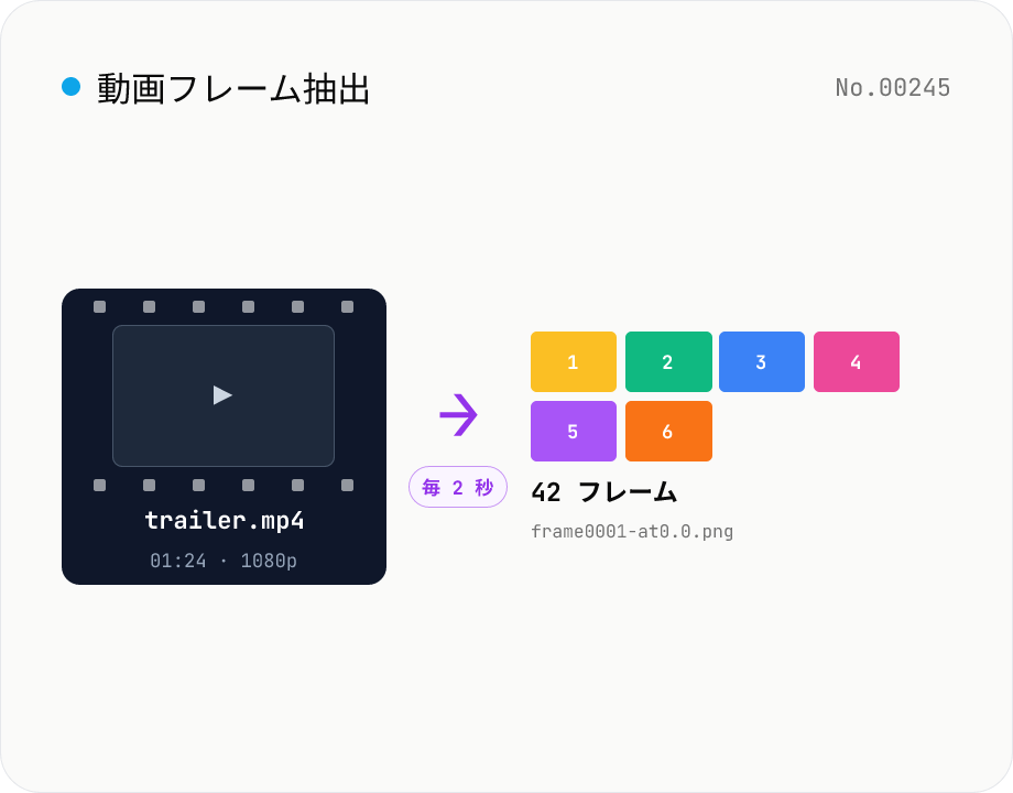 動画フレーム抽出 — 一定間隔 or 指定枚数で PNG 連番書き出し