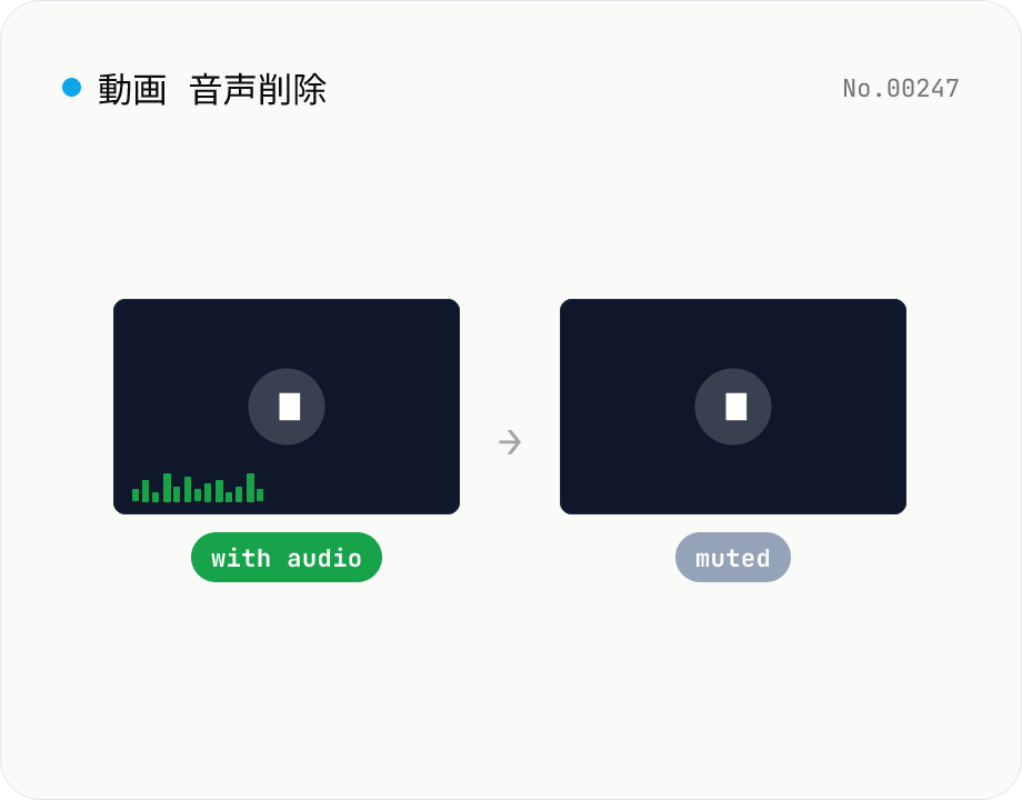 動画ミュート — 音声トラックを完全削除 / 映像保持