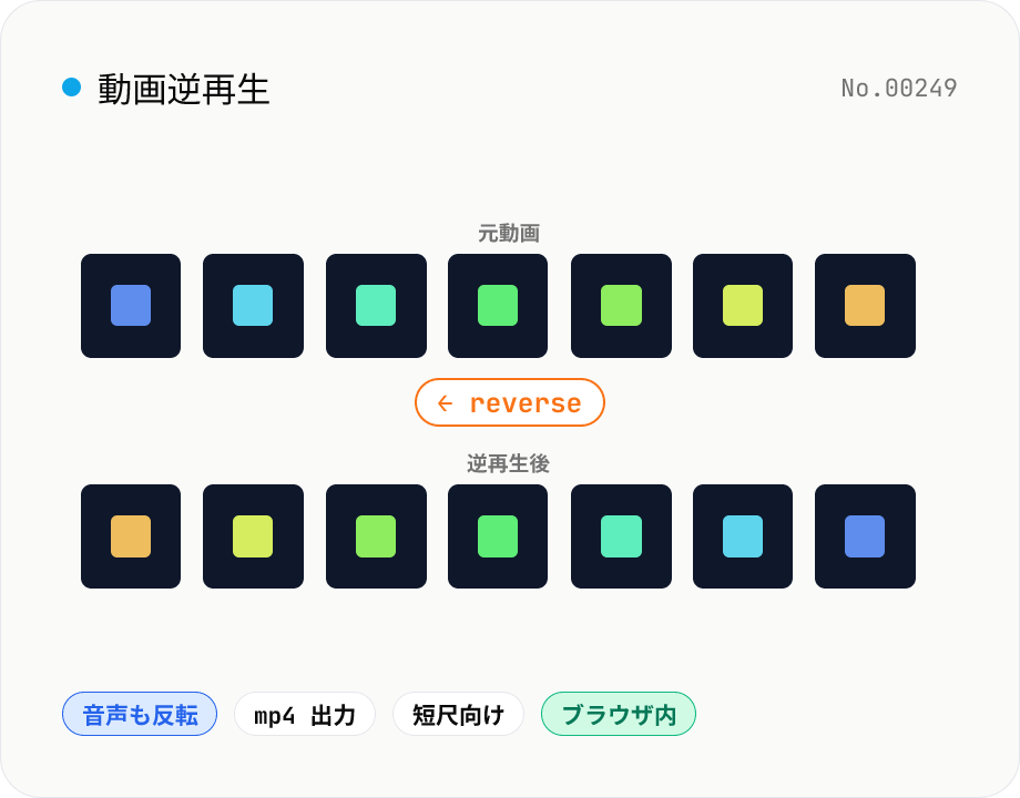 動画逆再生 — 巻き戻し再生で書き出し