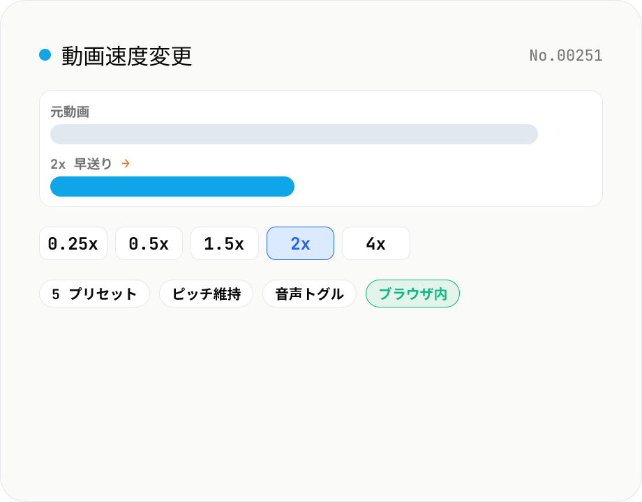 動画速度変更 — 0.25x / 0.5x / 1.5x / 2x / 4x 早送り・スロー再生