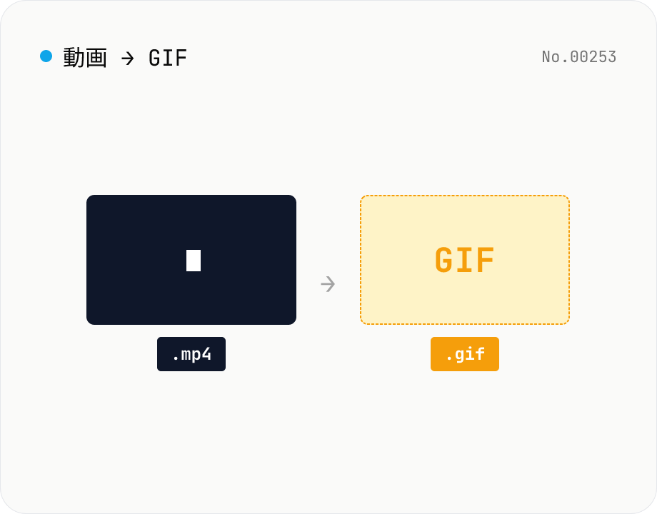 動画 → GIF 変換 — fps / 幅 / カット範囲を指定